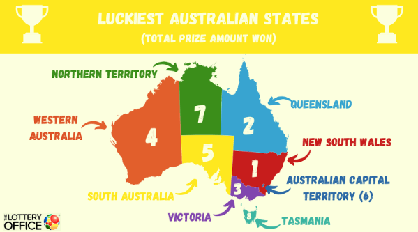 Luckiest Australian States based on total prize amount won